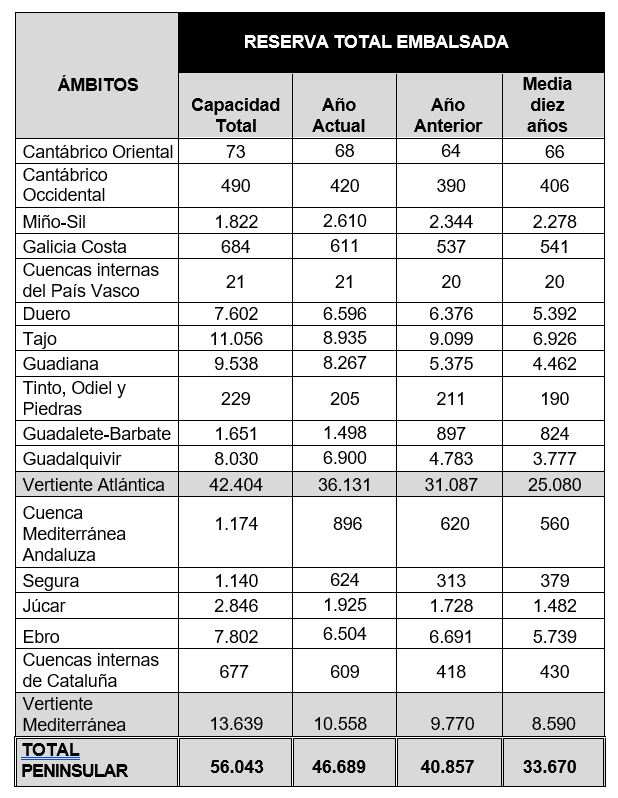 Tabla