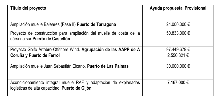 Tabla 2026-05-06