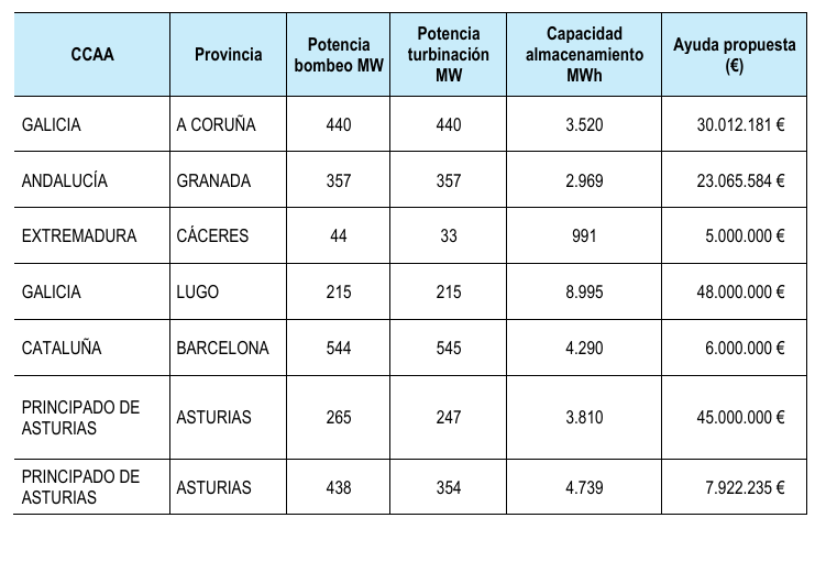 Tabla 2 2026-05-06