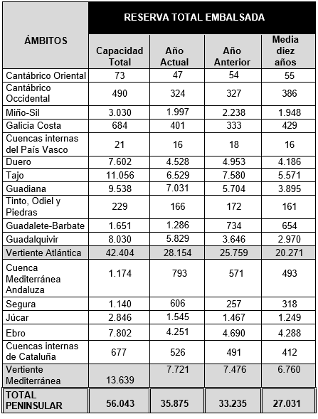 tabla