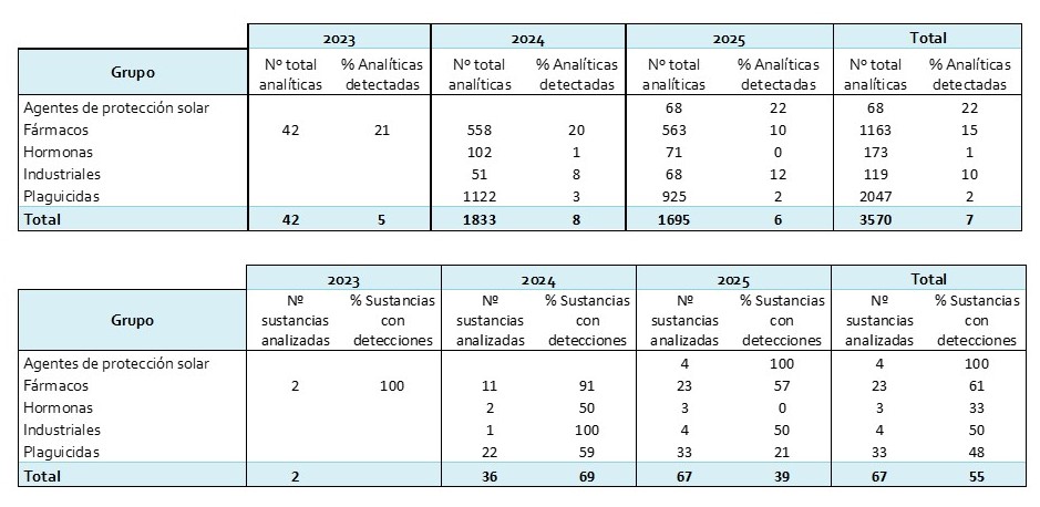 Tabla otros controles_SBT