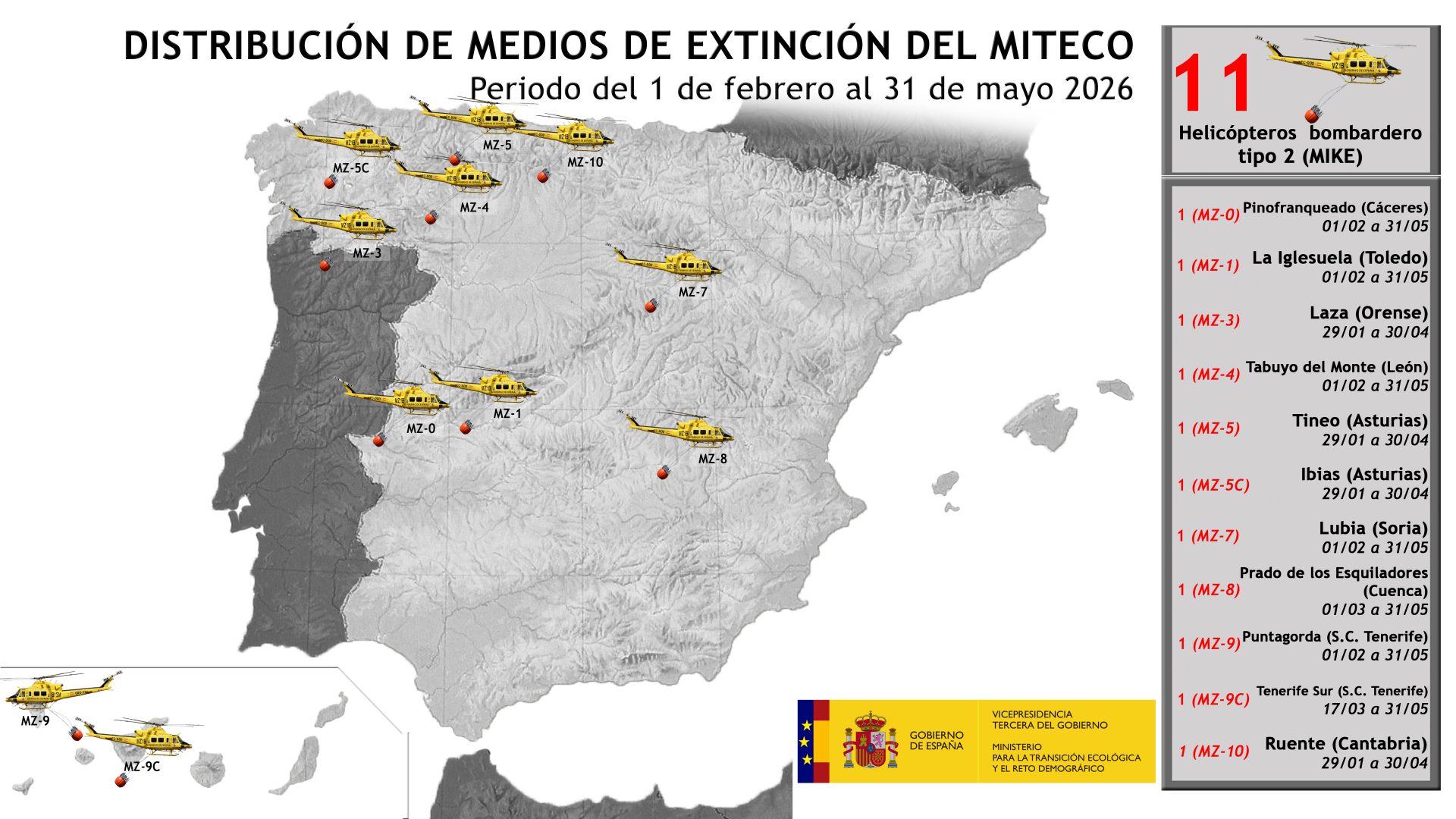 MIKE DISTRIBUCIÓN 2026_2