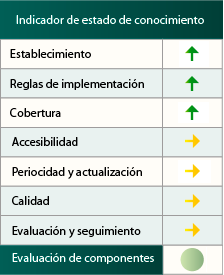 Indicador de estado de conocimiento del Inventario Español de Especies Terrestres