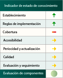 Indicador de estado de conocimiento del Inventario Español de Especies Marinas