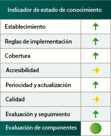 Indicador de estado de conocimiento de la Estadística General de Incendios Forestales