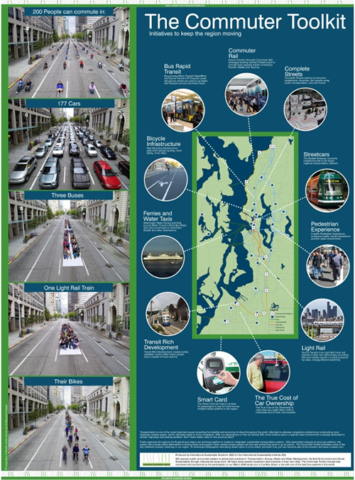 Poster The commuter toolkit (La guía de utilidades del viajero urbano)
