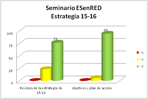 Estrategia 2015-2016