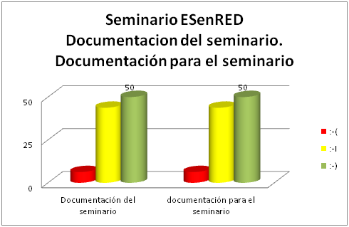 Documentación del seminario ESenRED