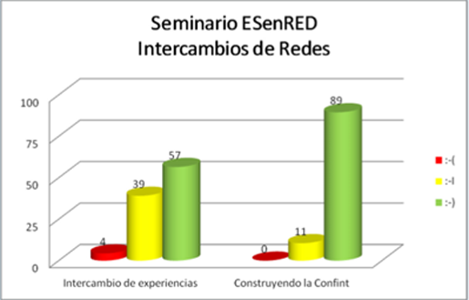 Intercambio de redes