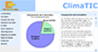 ClimaTIC