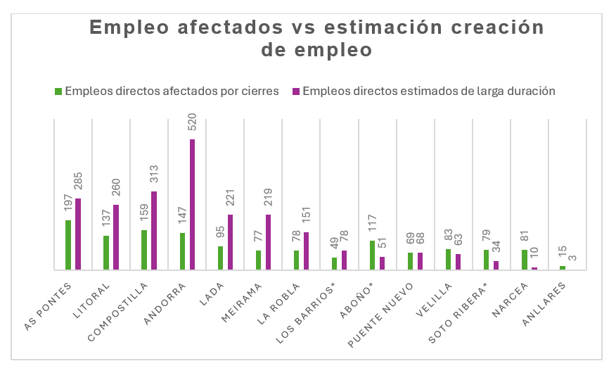 empleo