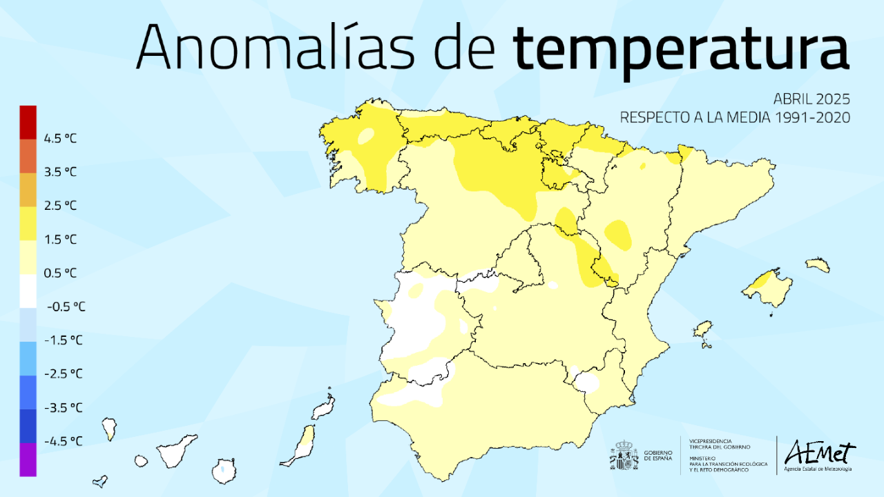 abril