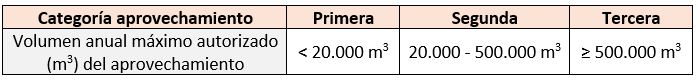 Categoría aprovechamiento