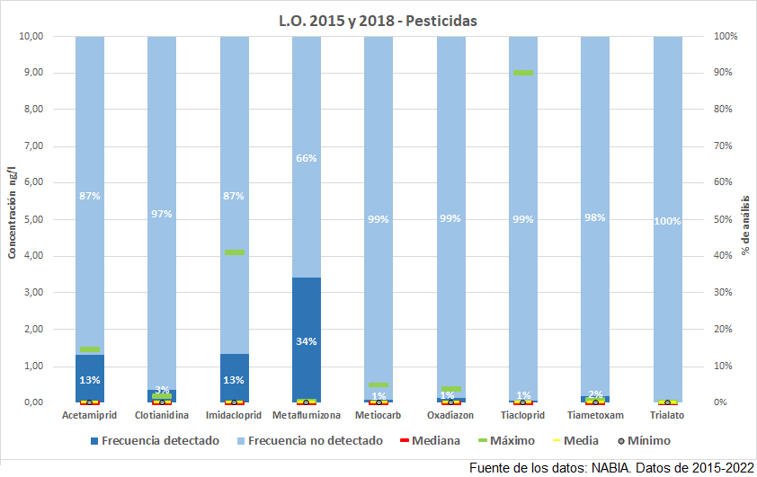 L.O. 2015 y 2018 – Pesticidas (DDHH 2015-2023) (Haga clic en la imagen para ampliar)