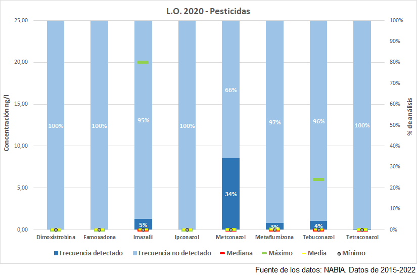 L.O. 2020 – Pesticidas (DDHH 2015-2023) (Haga clic en la imagen para ampliar)