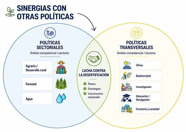 Figura 9: 1er Comité de Lucha contra la Desertificación. Fuente: Propia