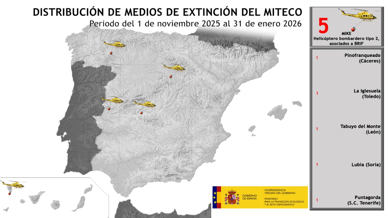 MIKE INVIERNO 2025_2026