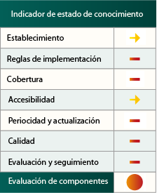 Indicador de estado de conocimiento del Inventario Español de Caza y Pesca