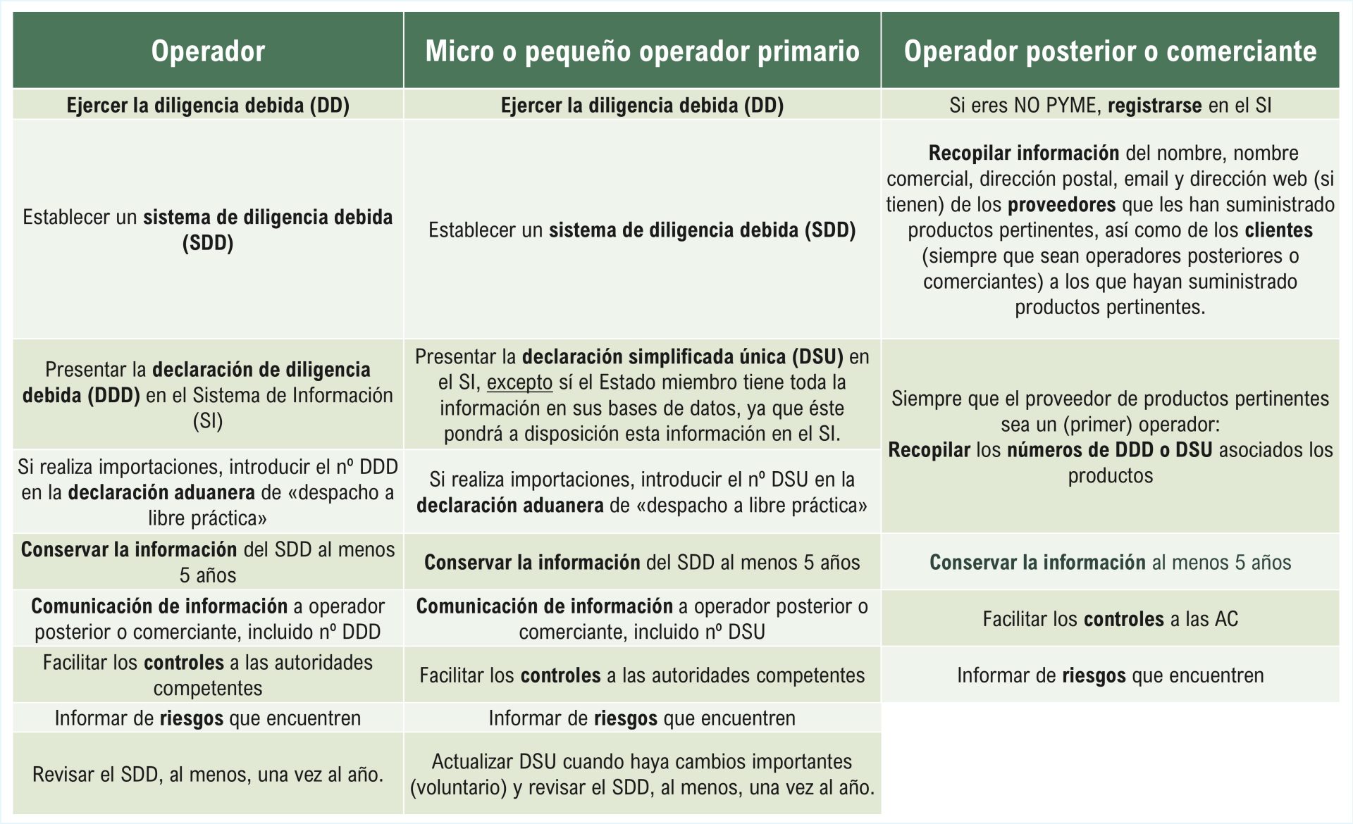 Obligaciones