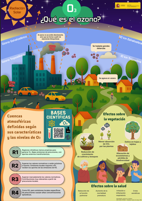 ¿Qué es el ozono?