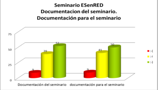 Documentación del seminario