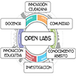 Open Labs