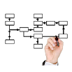 Organización ministerial