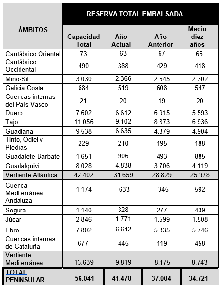 tabla