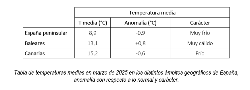 TEMPERATURA MEDIA