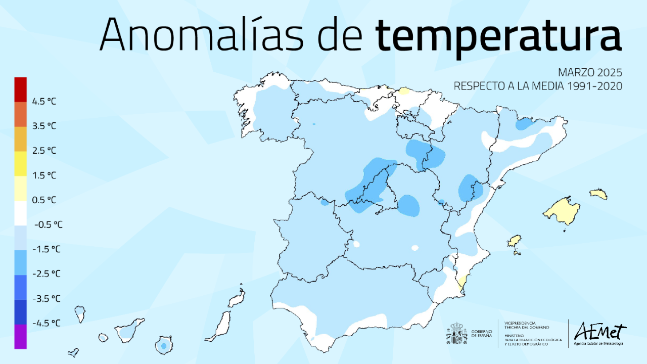 TEMP