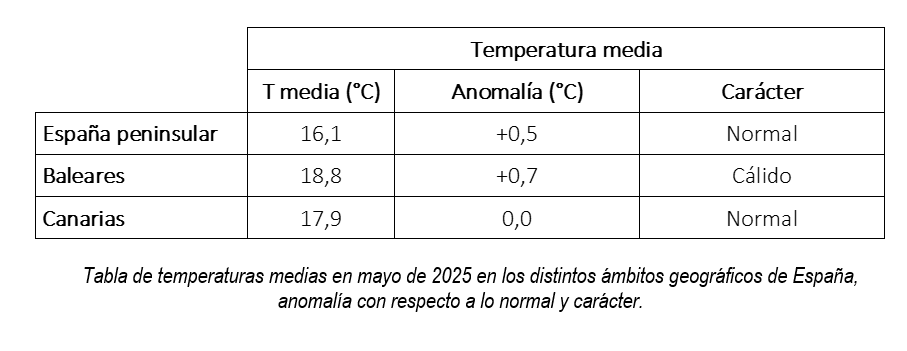 TABLA