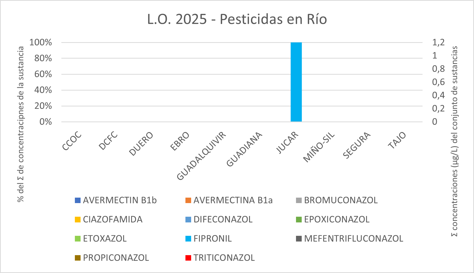 L.O. 2025 – Pesticidas en MR