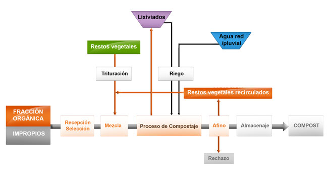 Esquema de Sistemas de Tratamiento