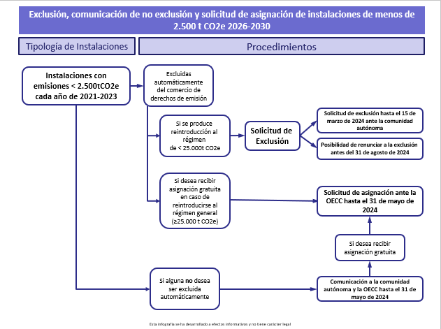 Infografía - solicitud exclusión art 27bis