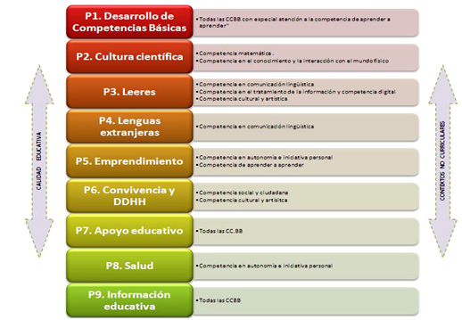 Gráfico CNIIE