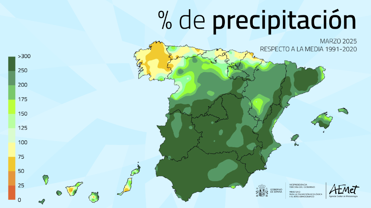 precipitaciones