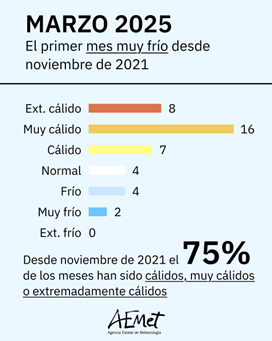 MARZO25