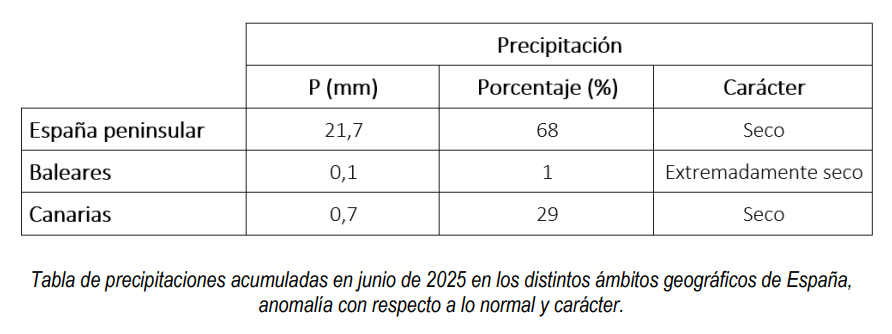 tabla