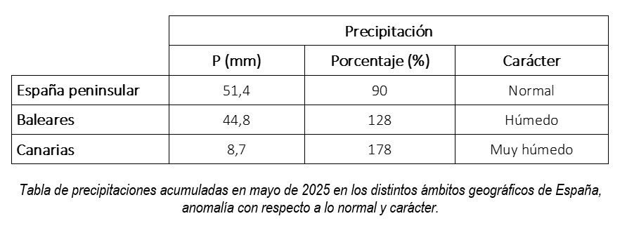 tabla