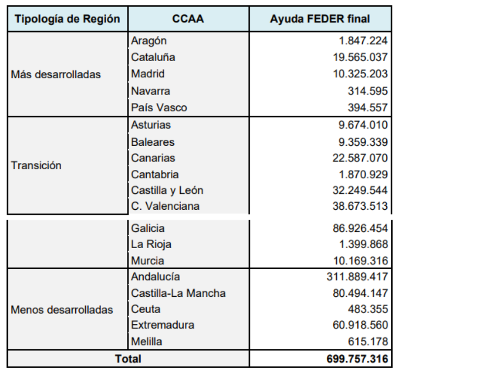 Tabla nota de prensa