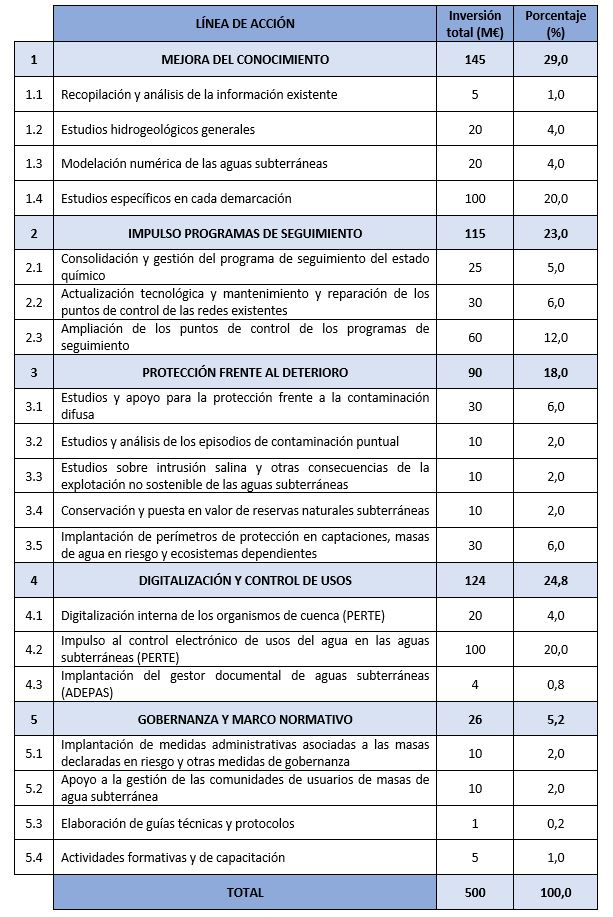 Presupuesto PAAS