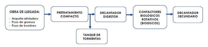 Esquema proceso