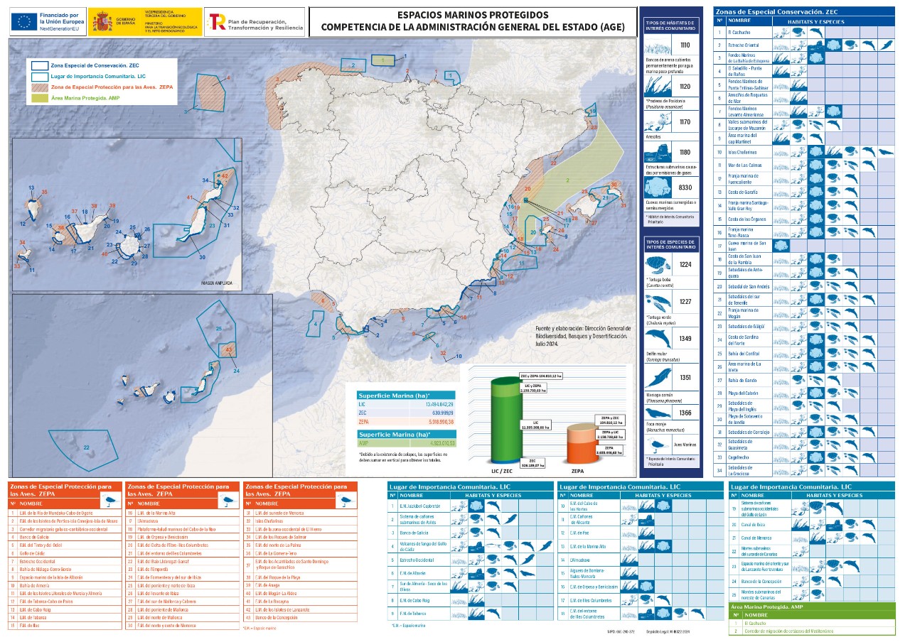 Espacios marinos protegidos competencia de la Administración General del Estado