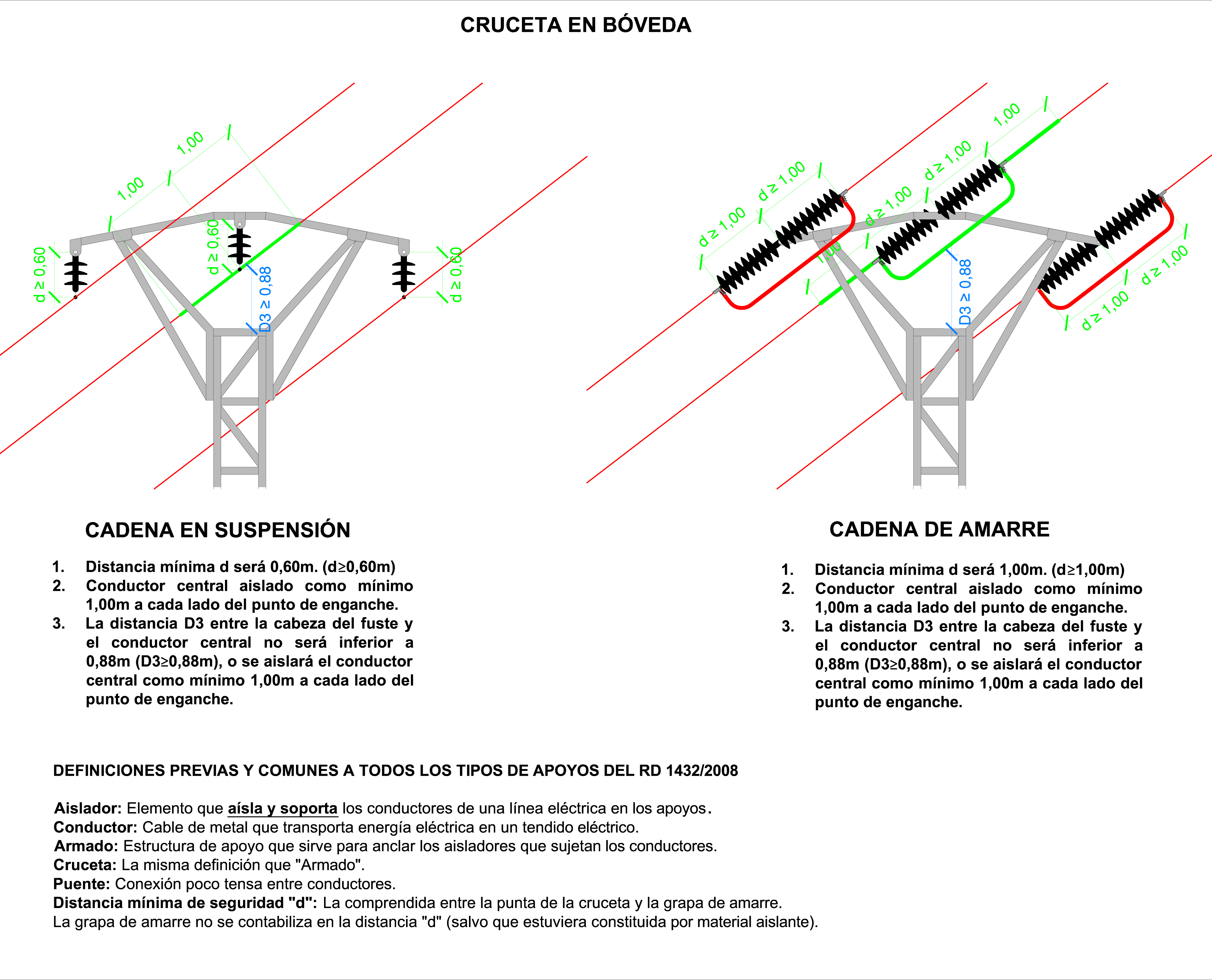 Tendido eléctrico en bóveda