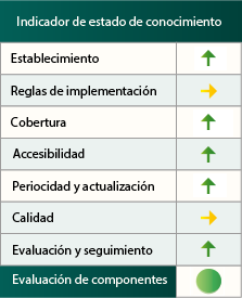 Indicador de estado de conocimiento del Mapa Forestal de España