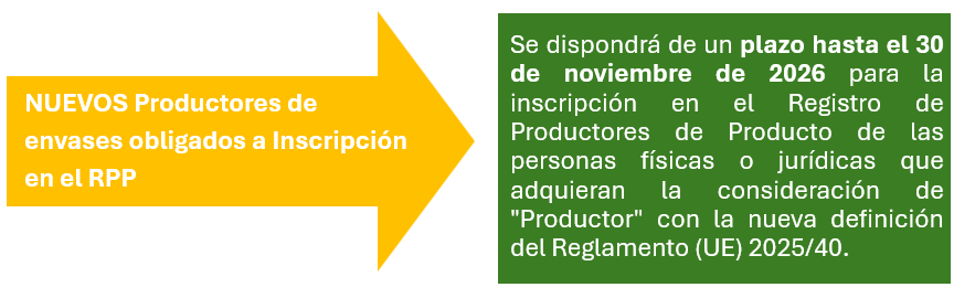 Registro en el RPP