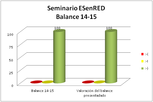 Balance 2014-2015