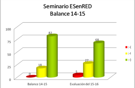 Balance 14-15