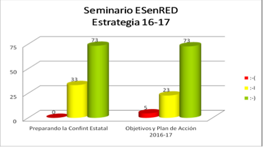 Estrategias 16-17