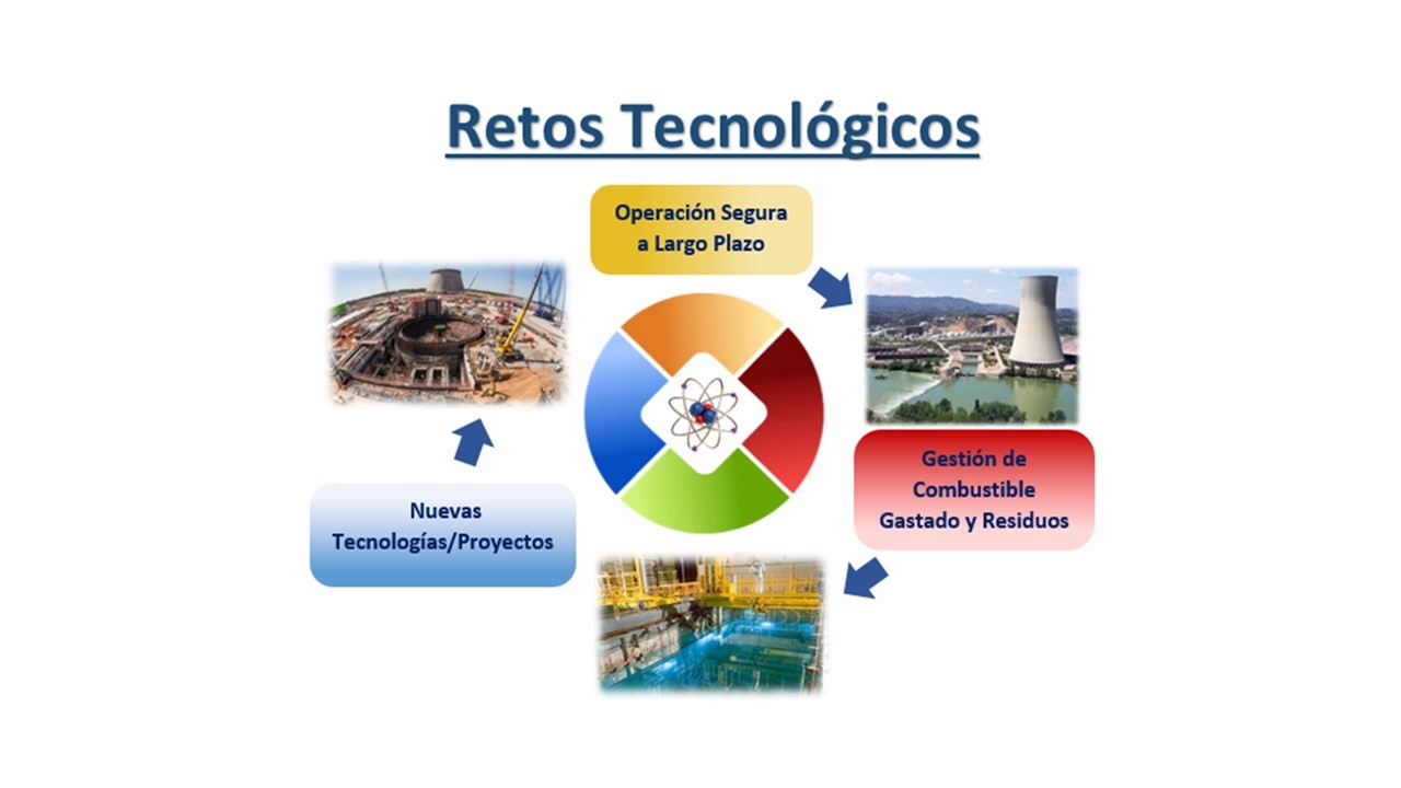 Retos tecnológicos